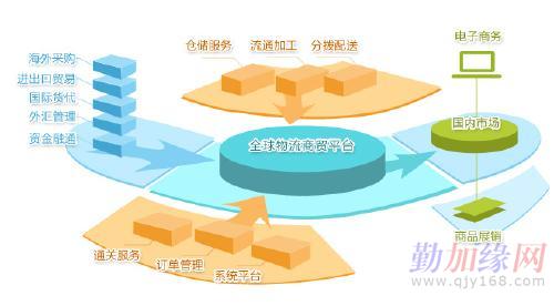 節(jié)制熱成空調(diào)業(yè)技術(shù)研發(fā)焦點【918博天堂】